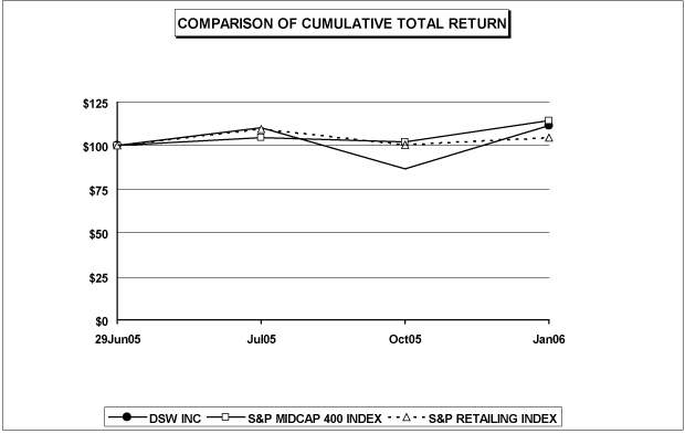 (PERFORMANCE GRAPH)